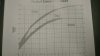 Relic growth chart.jpg Relic growth chart.jpg