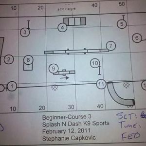 Agility Maps